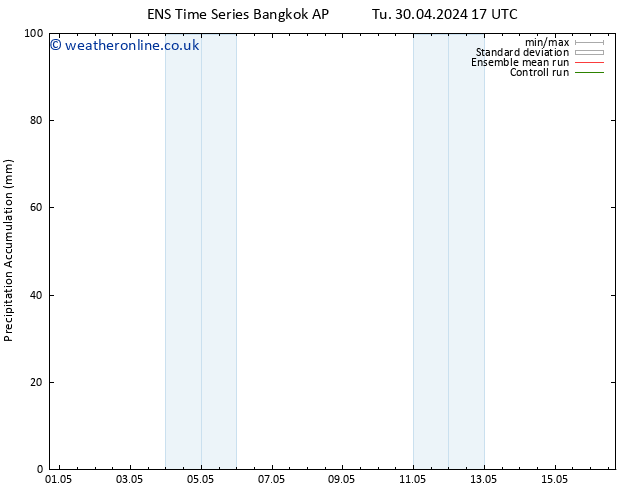 Precipitation accum. GEFS TS Fr 03.05.2024 17 UTC