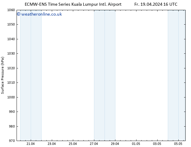 Surface pressure ALL TS Fr 26.04.2024 16 UTC