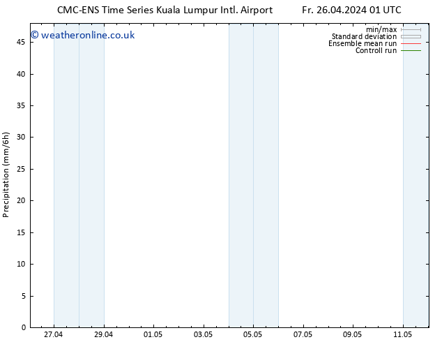 Precipitation CMC TS Fr 26.04.2024 07 UTC