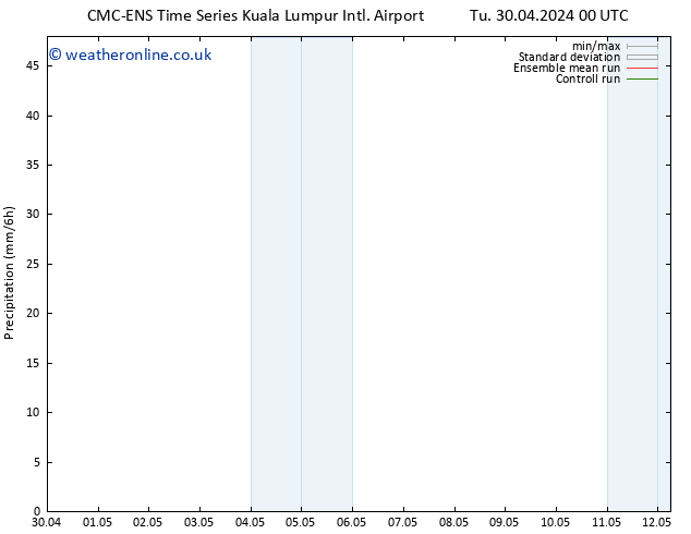 Precipitation CMC TS Su 12.05.2024 06 UTC