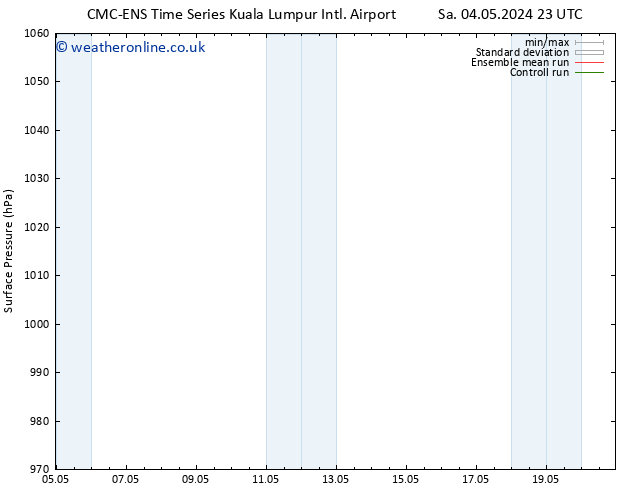 Surface pressure CMC TS Su 05.05.2024 05 UTC