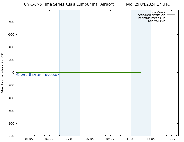 Temperature High (2m) CMC TS Tu 07.05.2024 17 UTC