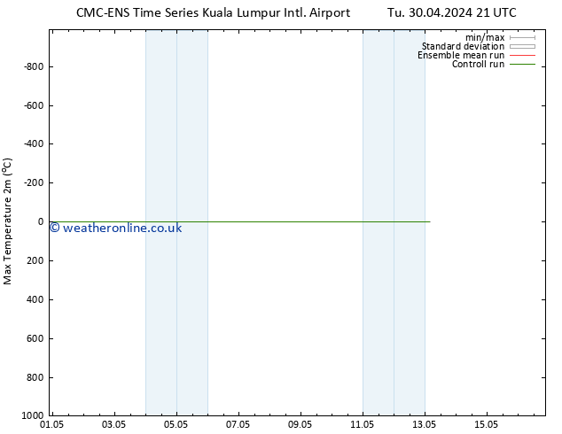 Temperature High (2m) CMC TS Sa 04.05.2024 21 UTC