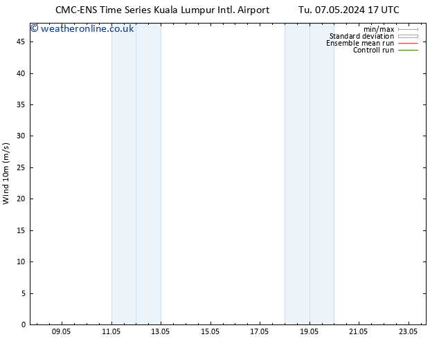 Surface wind CMC TS Th 16.05.2024 05 UTC