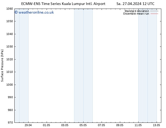 Surface pressure ECMWFTS Tu 07.05.2024 12 UTC
