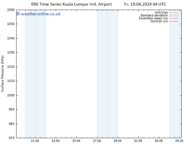 Surface pressure GEFS TS Th 25.04.2024 04 UTC