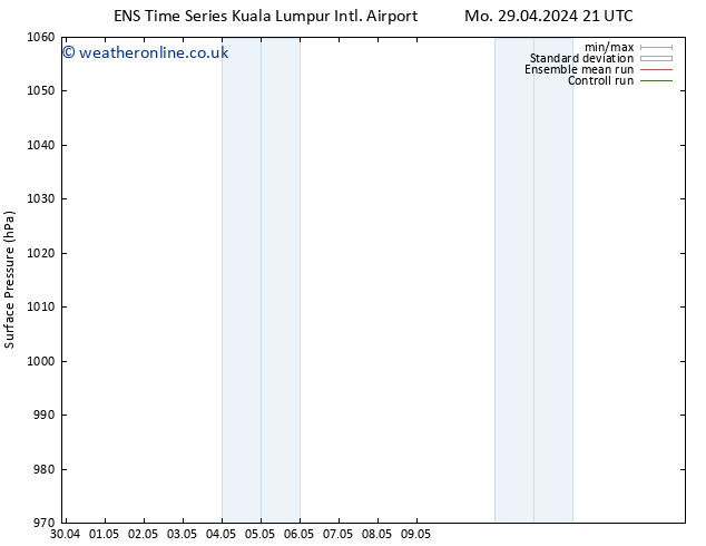 Surface pressure GEFS TS We 01.05.2024 21 UTC