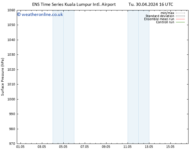 Surface pressure GEFS TS We 01.05.2024 10 UTC