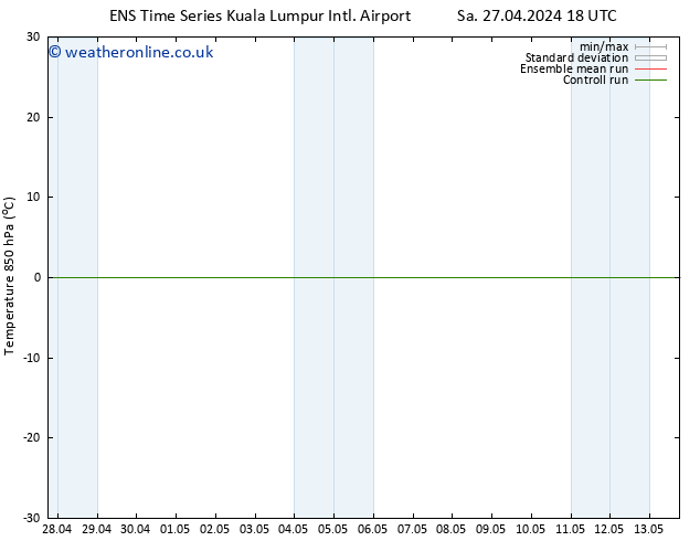 Temp. 850 hPa GEFS TS Su 28.04.2024 00 UTC