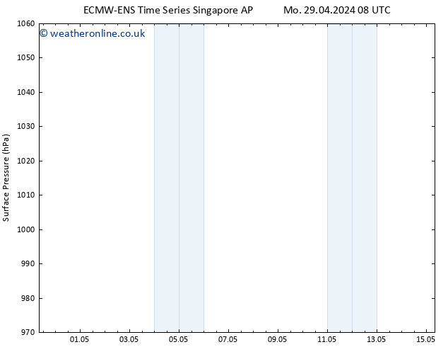 Surface pressure ALL TS Tu 30.04.2024 02 UTC