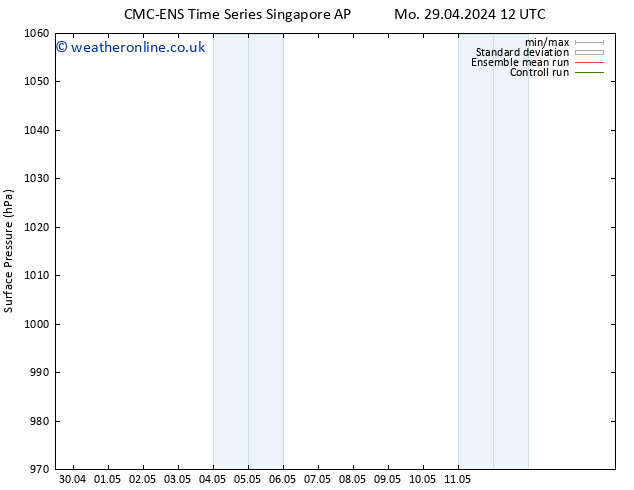 Surface pressure CMC TS Mo 29.04.2024 12 UTC