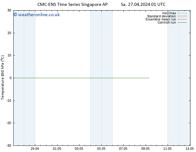 Temp. 850 hPa CMC TS Su 05.05.2024 01 UTC