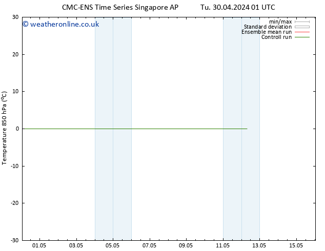 Temp. 850 hPa CMC TS Su 12.05.2024 07 UTC