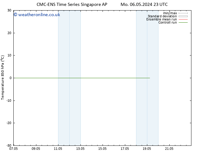 Temp. 850 hPa CMC TS Tu 07.05.2024 17 UTC