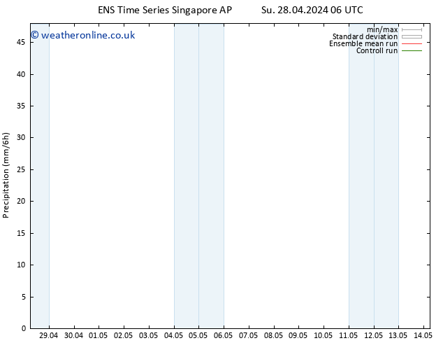 Precipitation GEFS TS Tu 14.05.2024 06 UTC