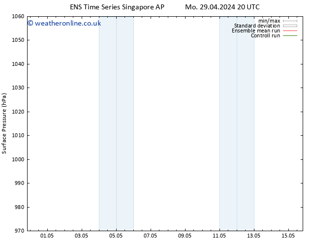 Surface pressure GEFS TS Mo 29.04.2024 20 UTC