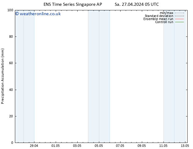 Precipitation accum. GEFS TS Su 28.04.2024 05 UTC