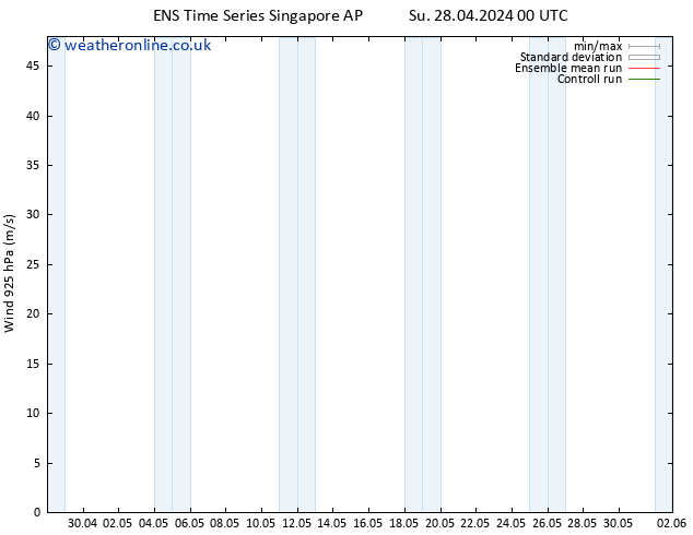 Wind 925 hPa GEFS TS Th 02.05.2024 12 UTC