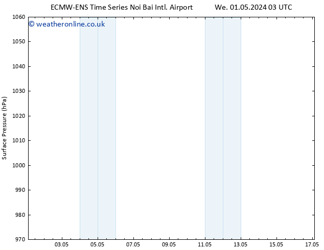 Surface pressure ALL TS Sa 04.05.2024 15 UTC