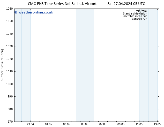 Surface pressure CMC TS Su 28.04.2024 17 UTC