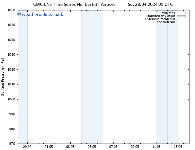 Surface pressure CMC TS Su 28.04.2024 07 UTC