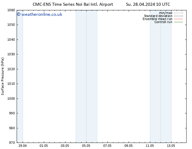 Surface pressure CMC TS Tu 30.04.2024 10 UTC