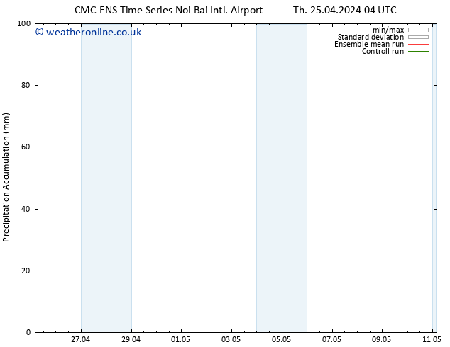 Precipitation accum. CMC TS Fr 26.04.2024 16 UTC