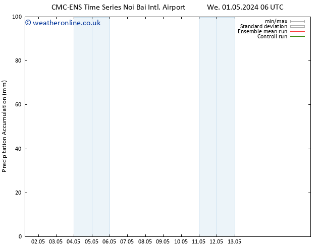 Precipitation accum. CMC TS Th 02.05.2024 12 UTC