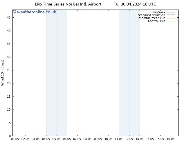 Surface wind GEFS TS Th 02.05.2024 18 UTC