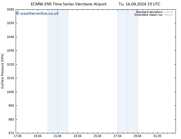 Surface pressure ECMWFTS Su 21.04.2024 19 UTC