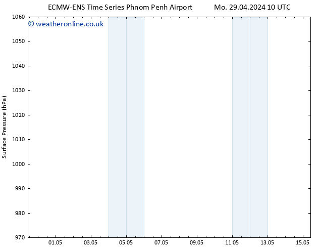 Surface pressure ALL TS Tu 07.05.2024 22 UTC