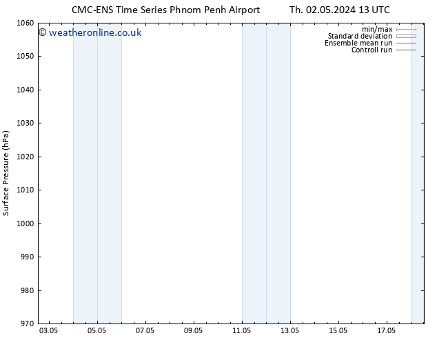 Surface pressure CMC TS Th 02.05.2024 13 UTC