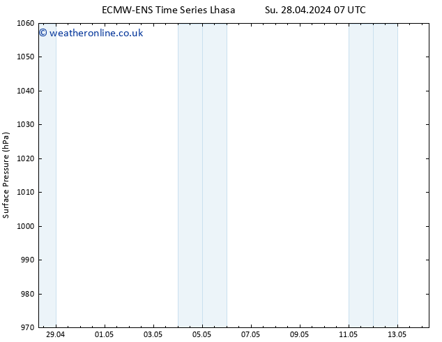 Surface pressure ALL TS Mo 29.04.2024 19 UTC