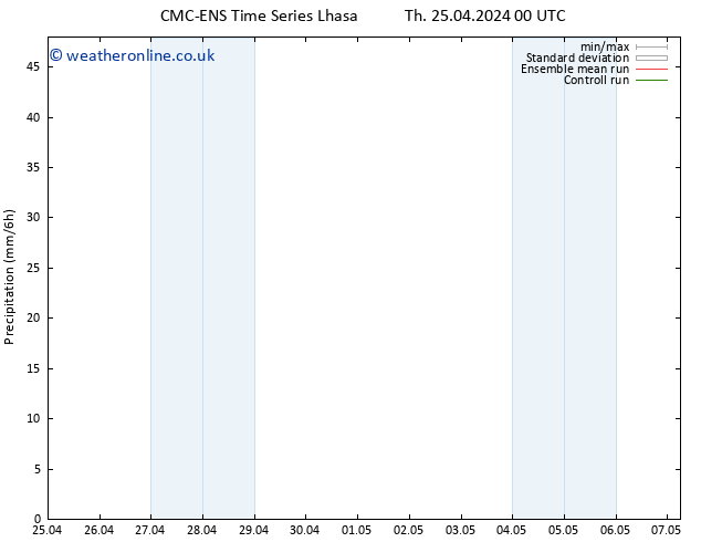 Precipitation CMC TS Tu 07.05.2024 06 UTC