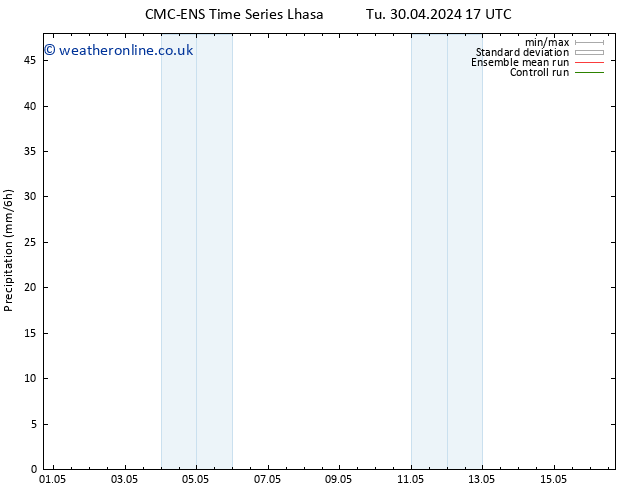 Precipitation CMC TS Fr 03.05.2024 17 UTC