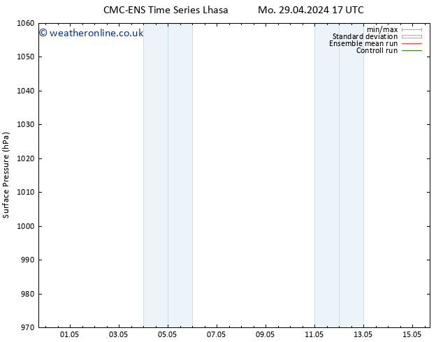 Surface pressure CMC TS Th 02.05.2024 05 UTC