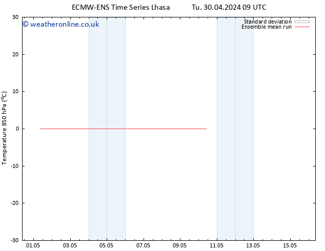 Temp. 850 hPa ECMWFTS We 08.05.2024 09 UTC