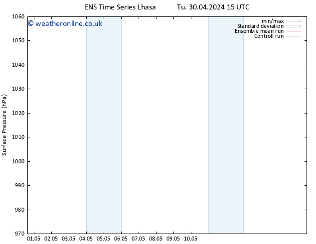 Surface pressure GEFS TS We 15.05.2024 03 UTC