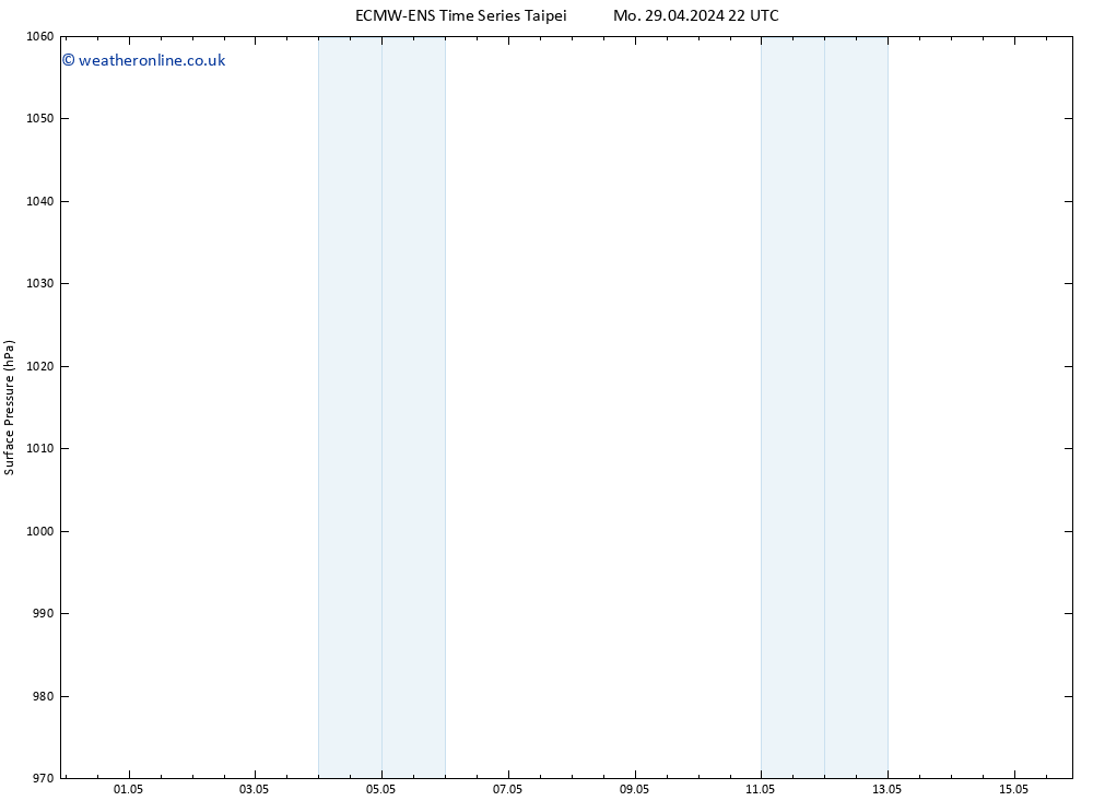 Surface pressure ALL TS Tu 30.04.2024 04 UTC