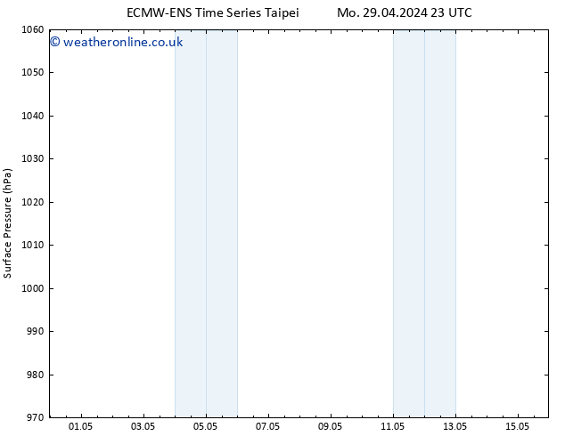 Surface pressure ALL TS Tu 30.04.2024 05 UTC