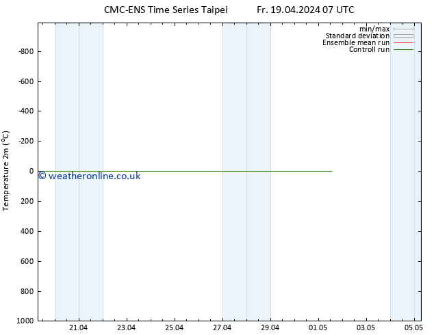 Temperature (2m) CMC TS Sa 20.04.2024 13 UTC