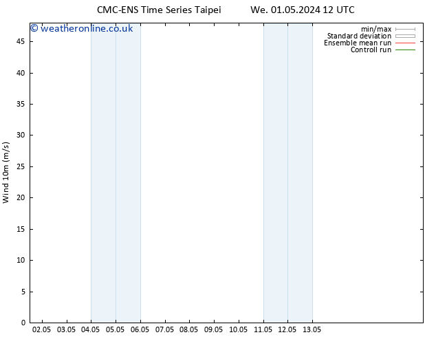 Surface wind CMC TS Th 02.05.2024 18 UTC