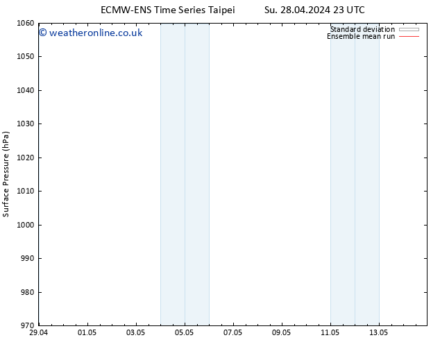 Surface pressure ECMWFTS Tu 30.04.2024 23 UTC