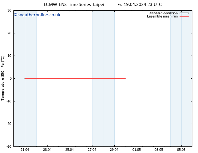 Temp. 850 hPa ECMWFTS Sa 27.04.2024 23 UTC