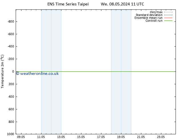 Temperature (2m) GEFS TS We 08.05.2024 17 UTC