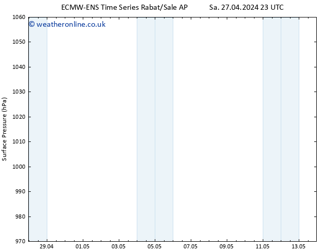 Surface pressure ALL TS Mo 13.05.2024 23 UTC