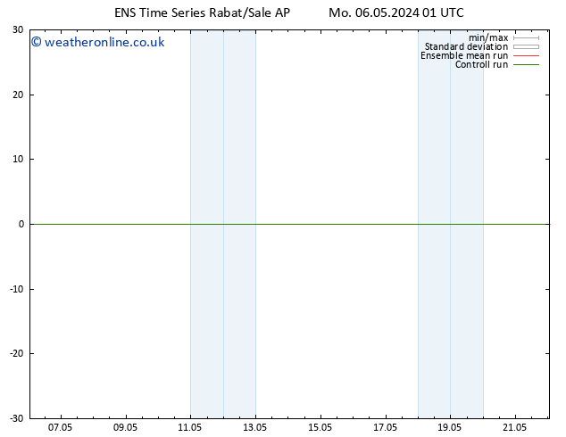 Height 500 hPa GEFS TS Mo 06.05.2024 01 UTC