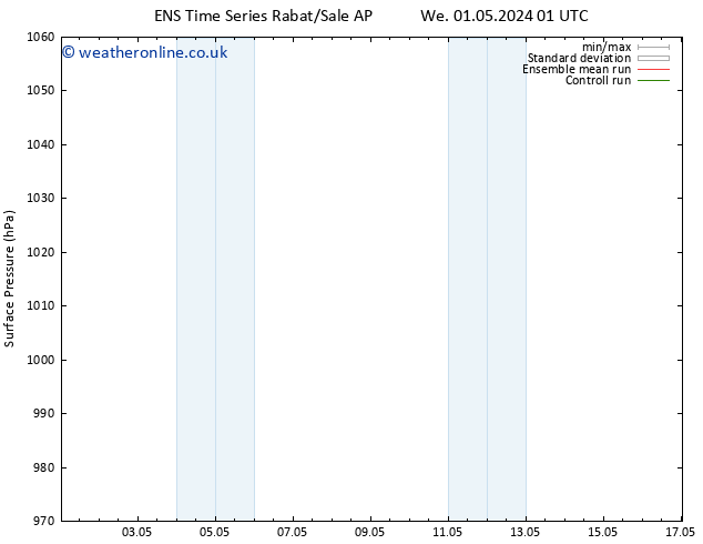 Surface pressure GEFS TS We 01.05.2024 13 UTC