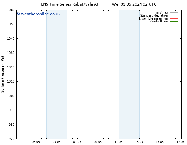 Surface pressure GEFS TS Tu 07.05.2024 08 UTC