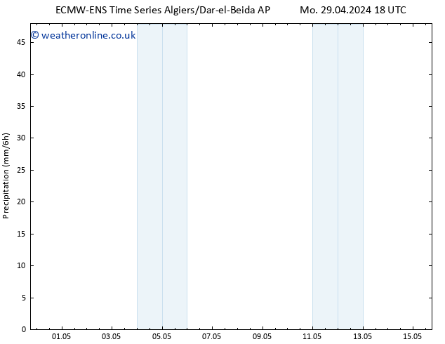 Precipitation ALL TS We 01.05.2024 06 UTC